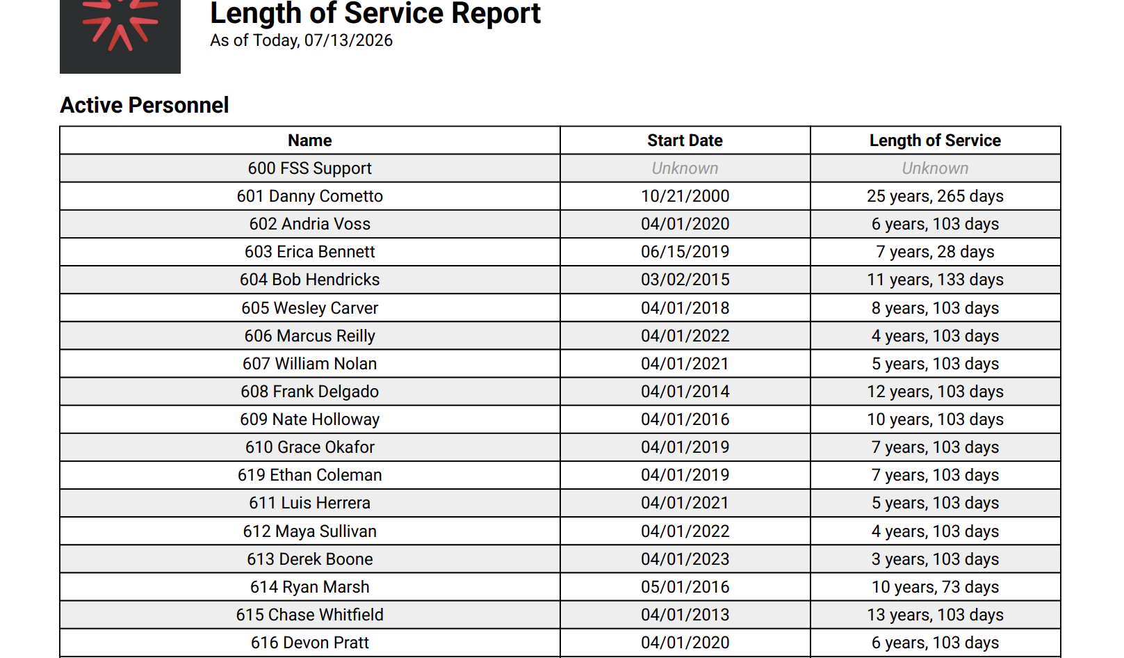 LOSAP incentives report in Fire Station Software